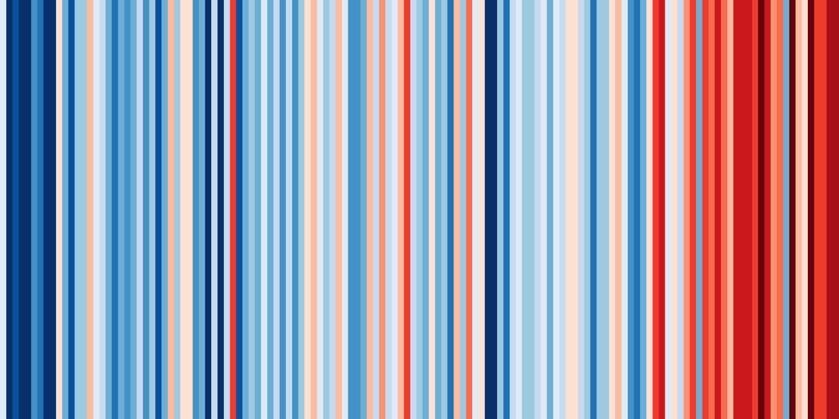 Warming stripes for England from 1884-2018.